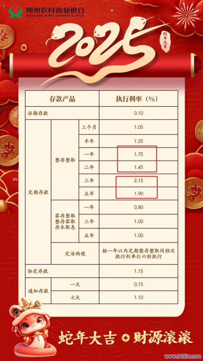 银行1年期利率高于2年期30个基点